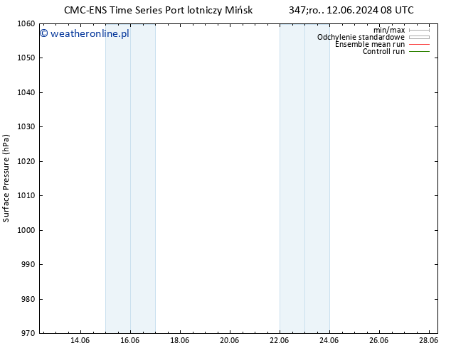 ciśnienie CMC TS pon. 17.06.2024 14 UTC