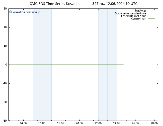 Height 500 hPa CMC TS śro. 12.06.2024 10 UTC