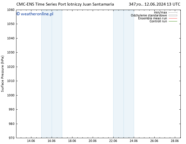 ciśnienie CMC TS pon. 24.06.2024 19 UTC