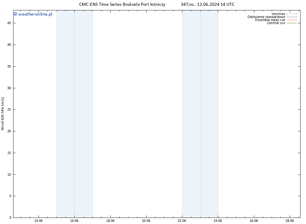 wiatr 925 hPa CMC TS pt. 21.06.2024 02 UTC