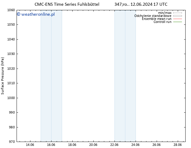 ciśnienie CMC TS śro. 12.06.2024 23 UTC