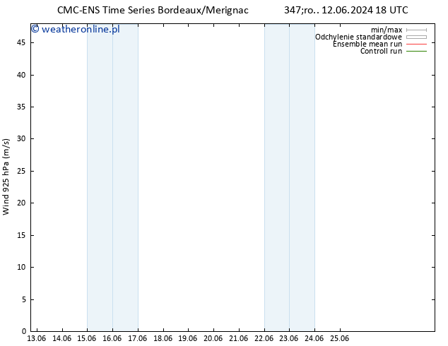 wiatr 925 hPa CMC TS czw. 13.06.2024 06 UTC