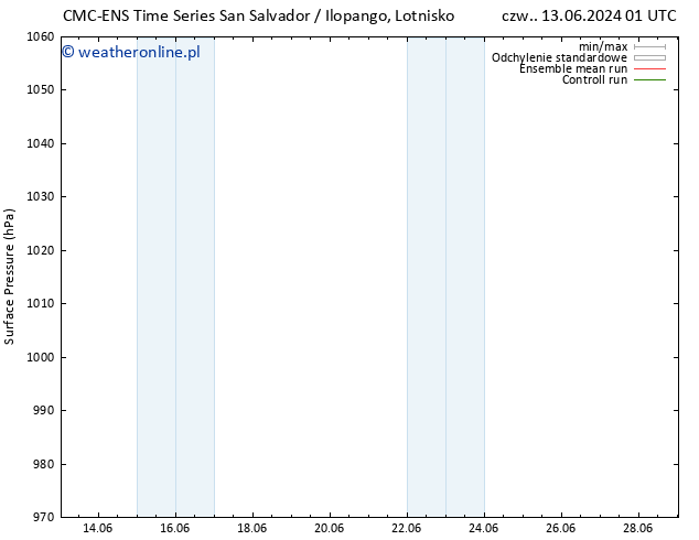 ciśnienie CMC TS czw. 20.06.2024 01 UTC