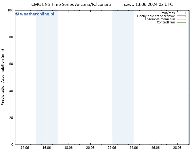Precipitation accum. CMC TS czw. 13.06.2024 14 UTC