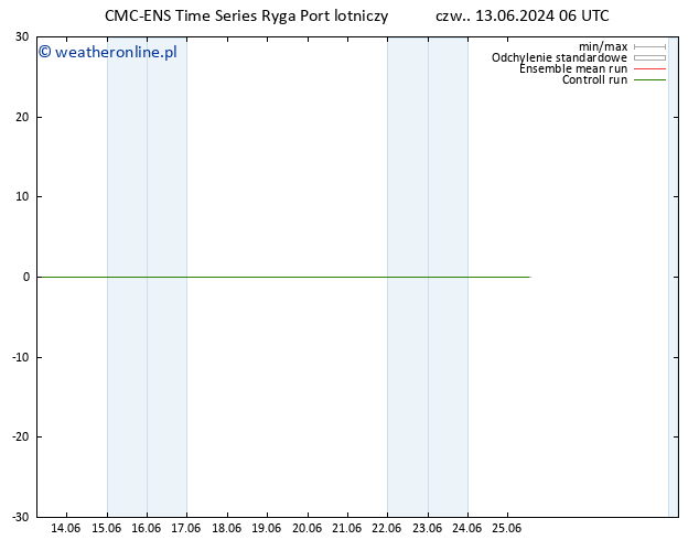 Height 500 hPa CMC TS czw. 13.06.2024 06 UTC