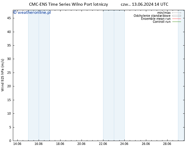 wiatr 925 hPa CMC TS wto. 18.06.2024 02 UTC