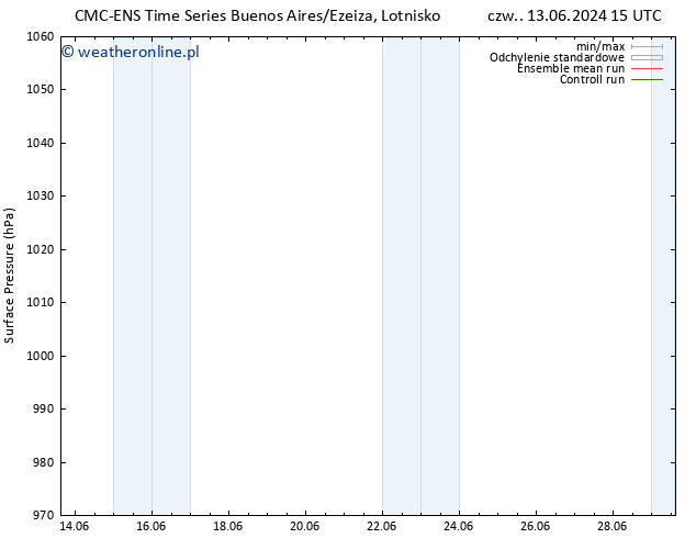 ciśnienie CMC TS pt. 14.06.2024 15 UTC