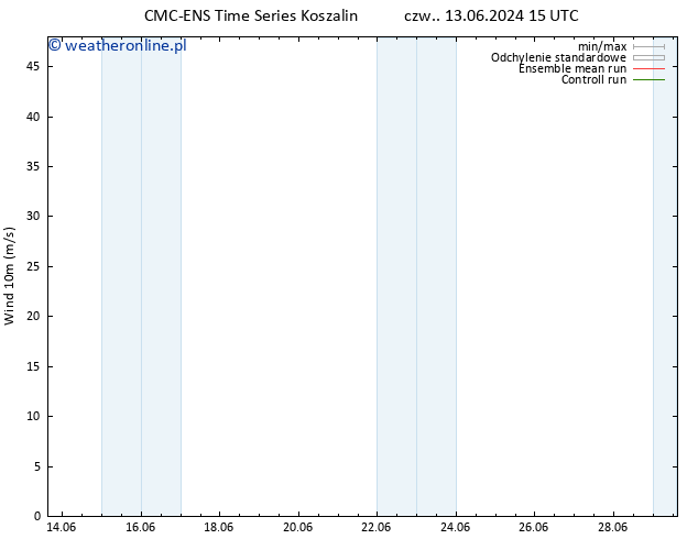 wiatr 10 m CMC TS nie. 16.06.2024 15 UTC