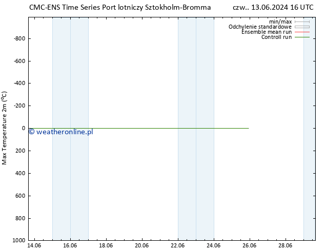 Max. Temperatura (2m) CMC TS wto. 18.06.2024 16 UTC