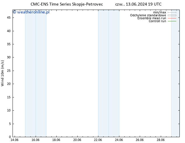 wiatr 10 m CMC TS so. 15.06.2024 13 UTC