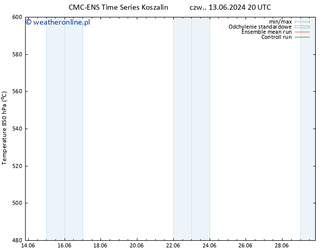 Height 500 hPa CMC TS so. 22.06.2024 08 UTC