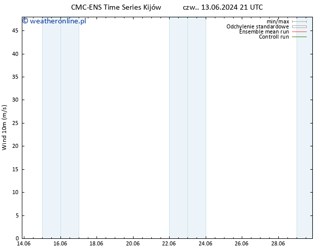 wiatr 10 m CMC TS śro. 19.06.2024 15 UTC