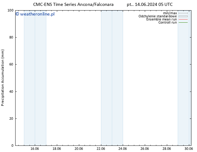 Precipitation accum. CMC TS śro. 19.06.2024 23 UTC