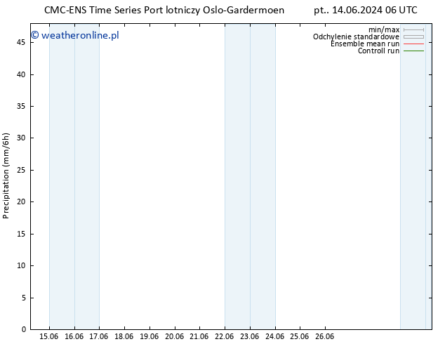 opad CMC TS śro. 19.06.2024 12 UTC