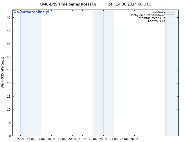 wiatr 925 hPa CMC TS so. 22.06.2024 18 UTC