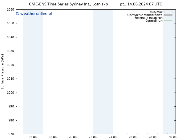ciśnienie CMC TS so. 22.06.2024 19 UTC