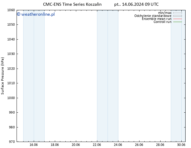 ciśnienie CMC TS nie. 16.06.2024 21 UTC