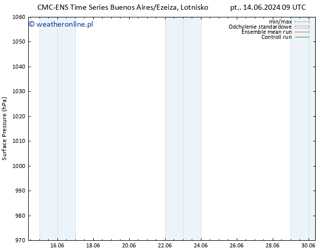 ciśnienie CMC TS so. 15.06.2024 21 UTC