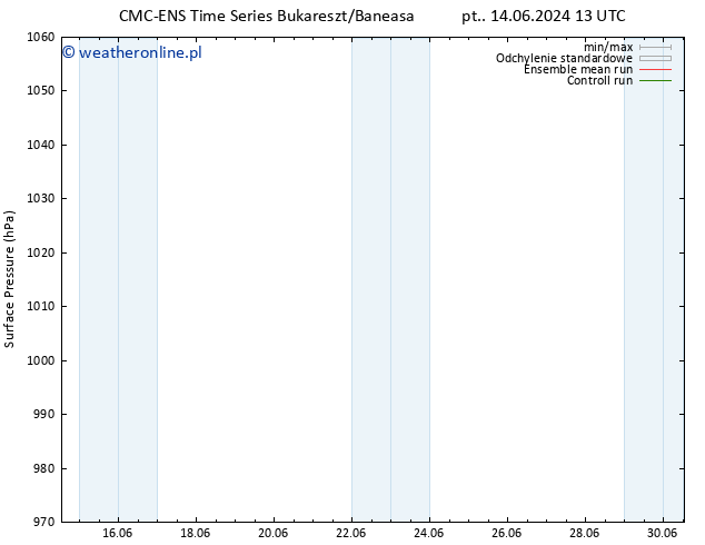 ciśnienie CMC TS nie. 16.06.2024 07 UTC