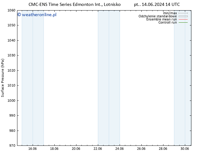 ciśnienie CMC TS pt. 14.06.2024 20 UTC