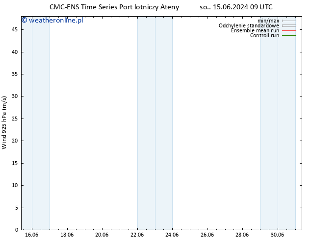 wiatr 925 hPa CMC TS śro. 19.06.2024 09 UTC