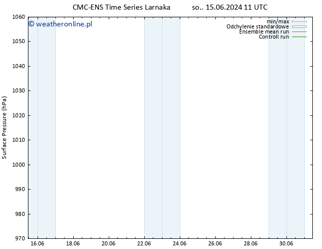 ciśnienie CMC TS pon. 17.06.2024 05 UTC