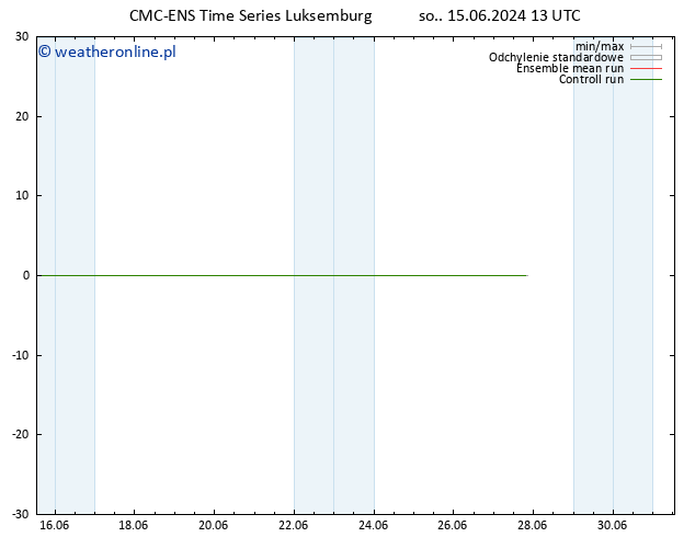 Height 500 hPa CMC TS pon. 17.06.2024 13 UTC