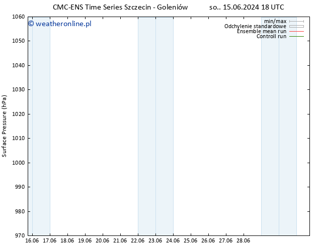 ciśnienie CMC TS nie. 16.06.2024 00 UTC