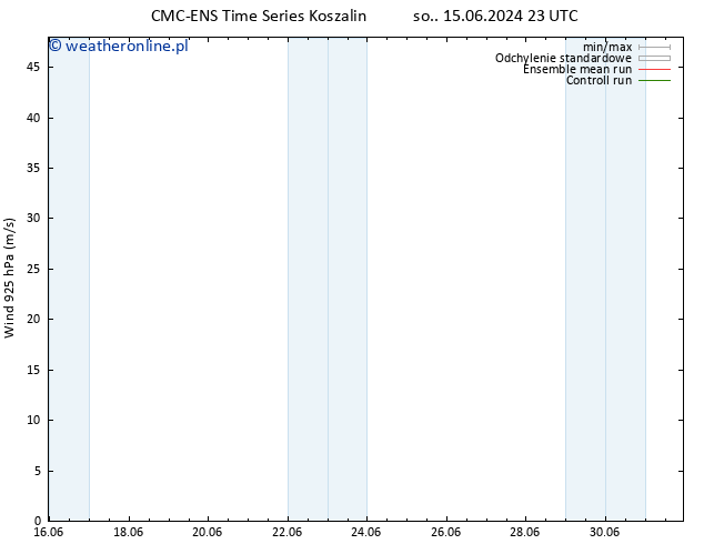 wiatr 925 hPa CMC TS nie. 23.06.2024 17 UTC