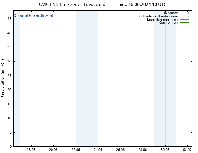 opad CMC TS nie. 16.06.2024 16 UTC
