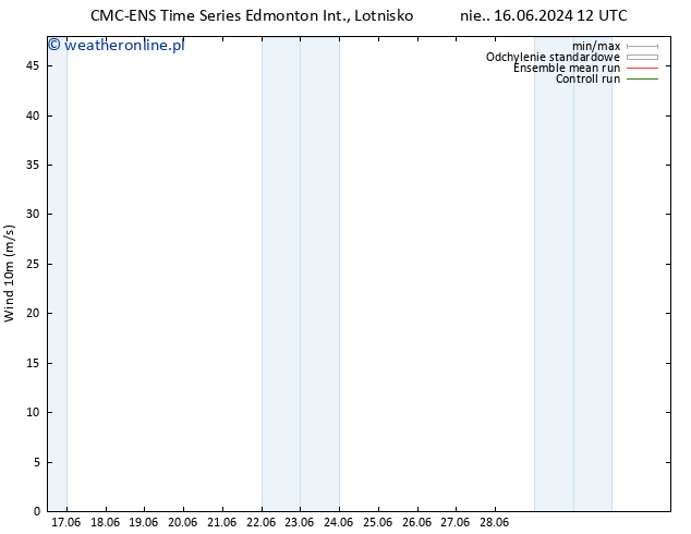 wiatr 10 m CMC TS wto. 18.06.2024 06 UTC