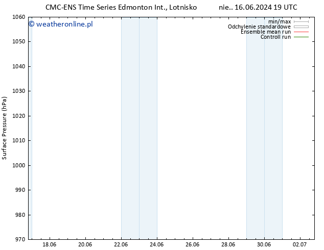 ciśnienie CMC TS czw. 20.06.2024 19 UTC