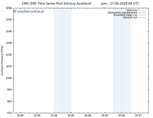 ciśnienie CMC TS pon. 17.06.2024 10 UTC