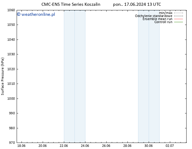 ciśnienie CMC TS pon. 24.06.2024 13 UTC