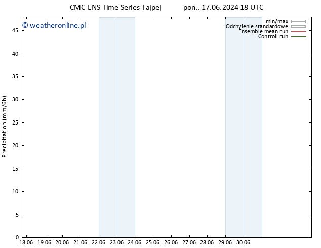 opad CMC TS czw. 20.06.2024 18 UTC