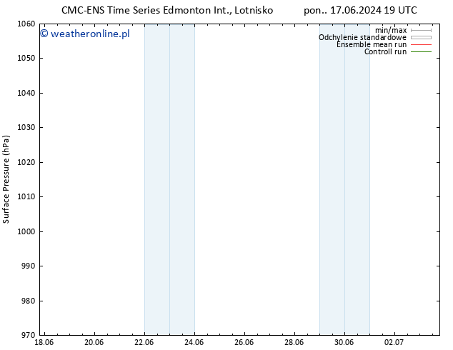ciśnienie CMC TS wto. 18.06.2024 01 UTC