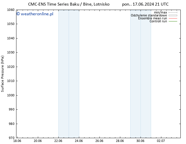 ciśnienie CMC TS wto. 25.06.2024 09 UTC