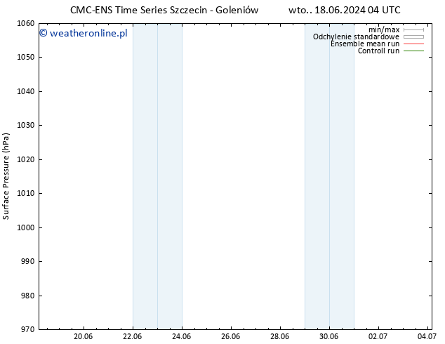 ciśnienie CMC TS pt. 21.06.2024 16 UTC