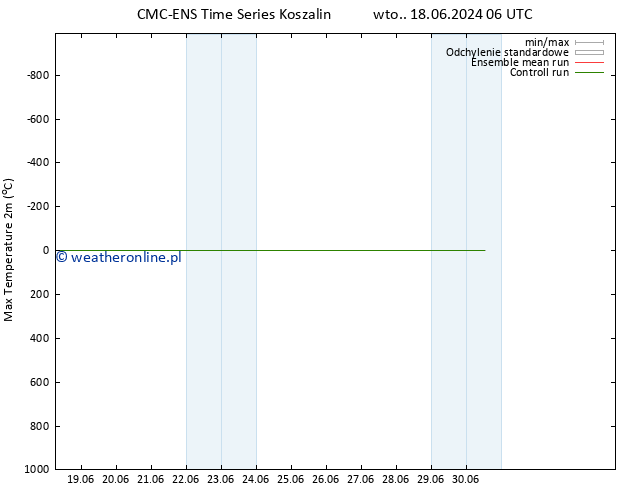 Max. Temperatura (2m) CMC TS śro. 19.06.2024 06 UTC