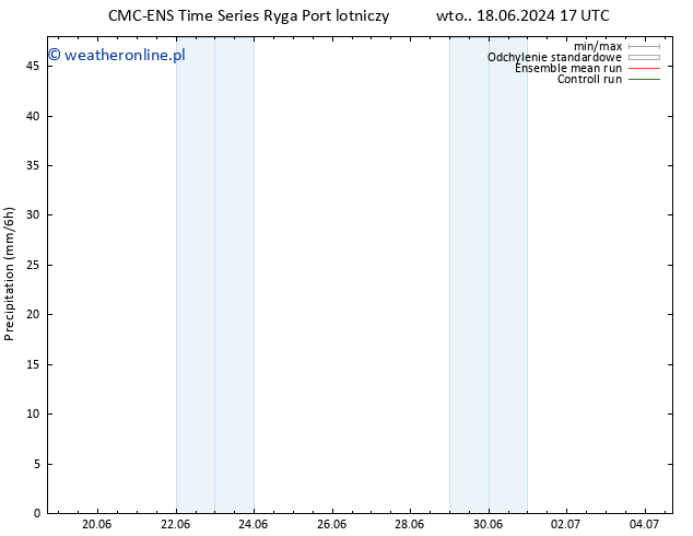 opad CMC TS pon. 24.06.2024 11 UTC