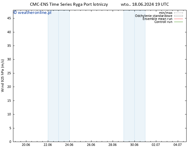 wiatr 925 hPa CMC TS so. 22.06.2024 19 UTC