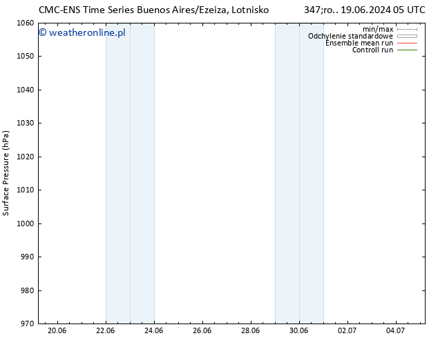 ciśnienie CMC TS czw. 20.06.2024 11 UTC