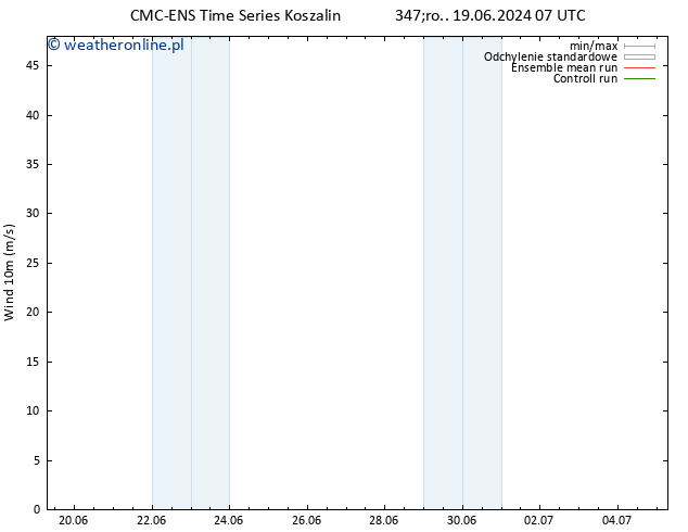 wiatr 10 m CMC TS so. 22.06.2024 19 UTC