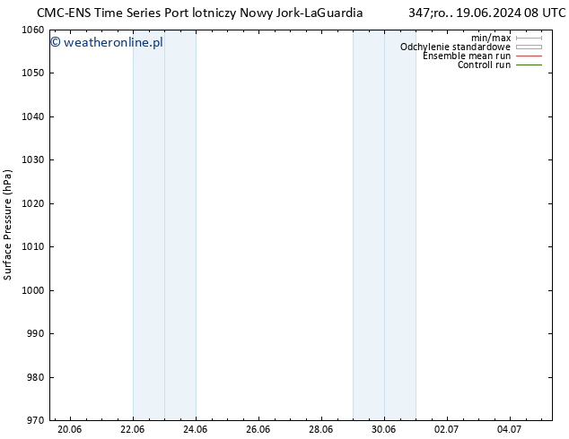 ciśnienie CMC TS so. 22.06.2024 02 UTC