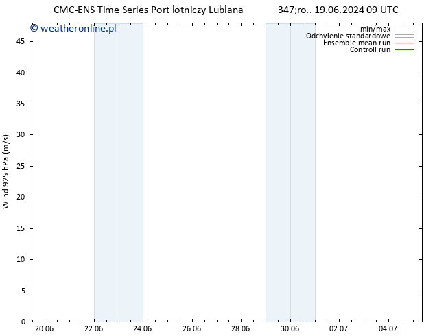 wiatr 925 hPa CMC TS nie. 23.06.2024 09 UTC