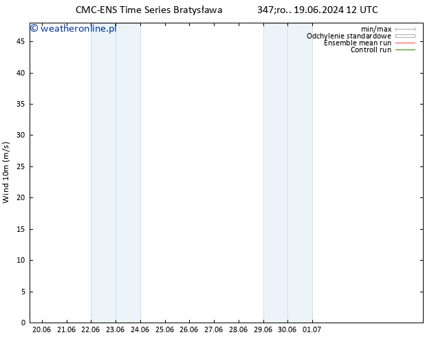 wiatr 10 m CMC TS śro. 19.06.2024 12 UTC