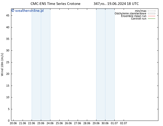 wiatr 10 m CMC TS so. 22.06.2024 00 UTC