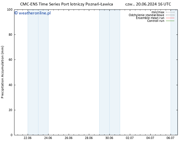 Precipitation accum. CMC TS so. 22.06.2024 10 UTC