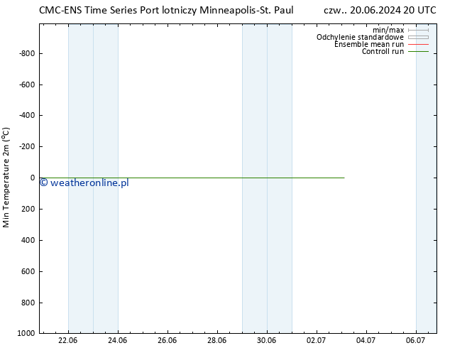 Min. Temperatura (2m) CMC TS pt. 21.06.2024 08 UTC