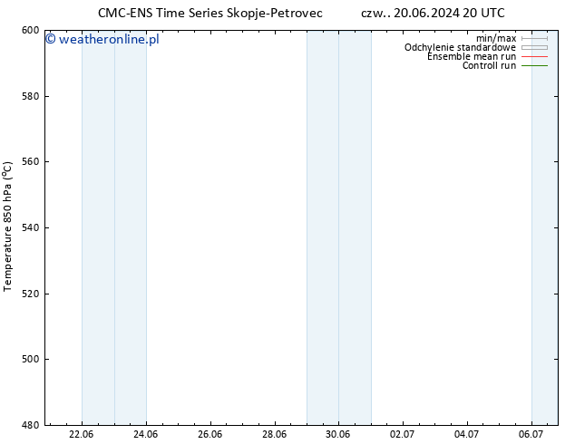 Height 500 hPa CMC TS nie. 23.06.2024 14 UTC